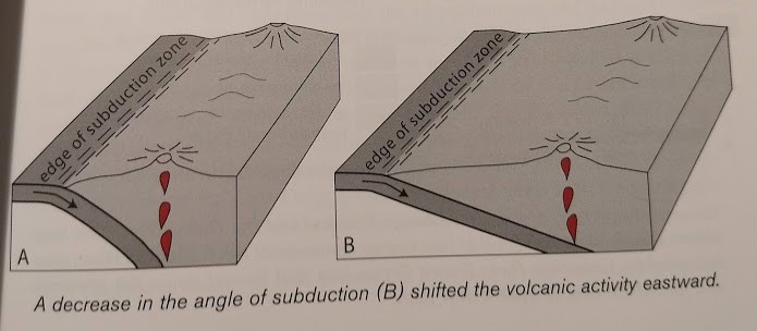 change in subduction zones Miller page 113